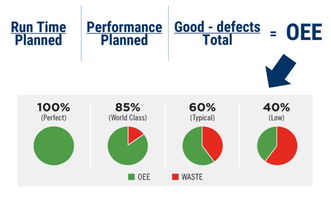 全方位展望未來工廠 人工智能、區塊鏈、AR與3D打印、物聯網的融合應用服務