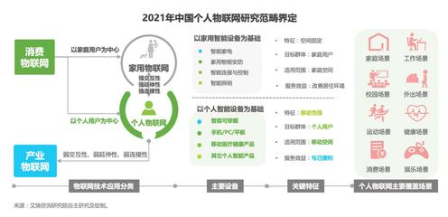 《2021個人物聯網白皮書》發布 運動健康與品質生活成核心場景，HOMA格局成型