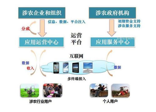 智慧農(nóng)業(yè)物聯(lián)網(wǎng)系統(tǒng) 驅(qū)動(dòng)農(nóng)業(yè)生產(chǎn)效率與綜合收益提升的核心引擎