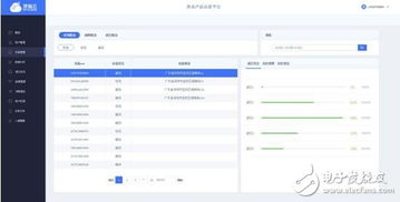 深智云在AWE 2017發(fā)布全新物聯(lián)網(wǎng)數(shù)據(jù)服務(wù)產(chǎn)品，賦能智慧應(yīng)用新生態(tài)